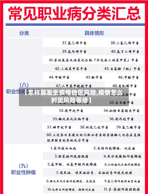 【怎样算发生疫情地区风险,疫情怎么判定风险等级】-第1张图片