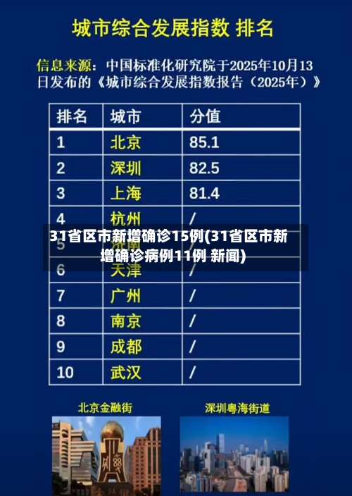 31省区市新增确诊15例(31省区市新增确诊病例11例 新闻)-第3张图片