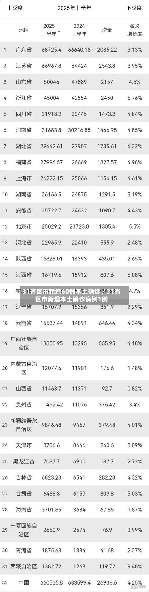 31省区市新增60例本土确诊／31省区市新增本土确诊病例1例-第2张图片