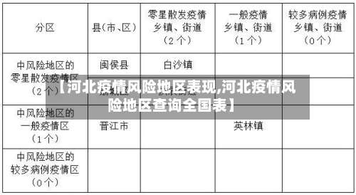 【河北疫情风险地区表现,河北疫情风险地区查询全国表】-第1张图片