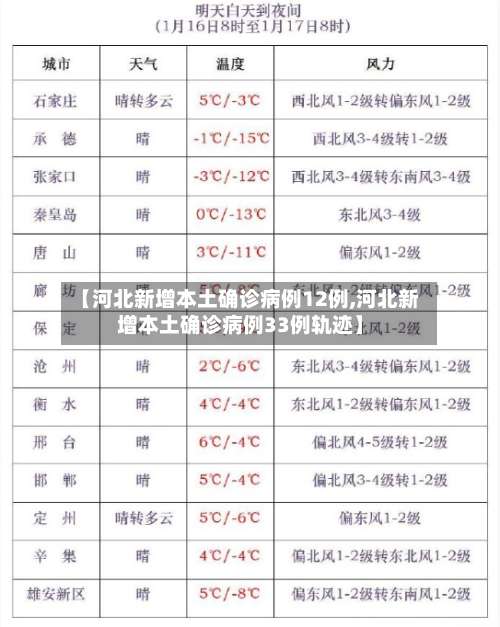 【河北新增本土确诊病例12例,河北新增本土确诊病例33例轨迹】-第2张图片
