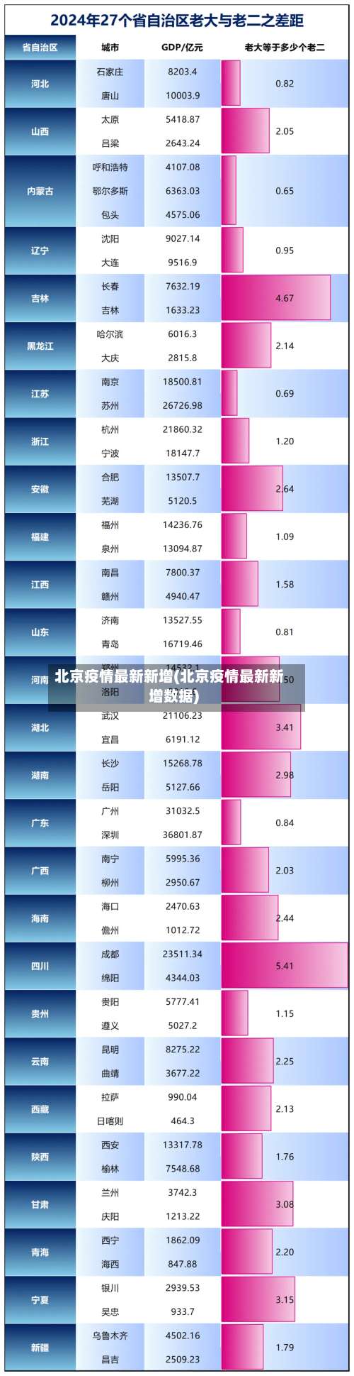 北京疫情最新新增(北京疫情最新新增数据)-第1张图片