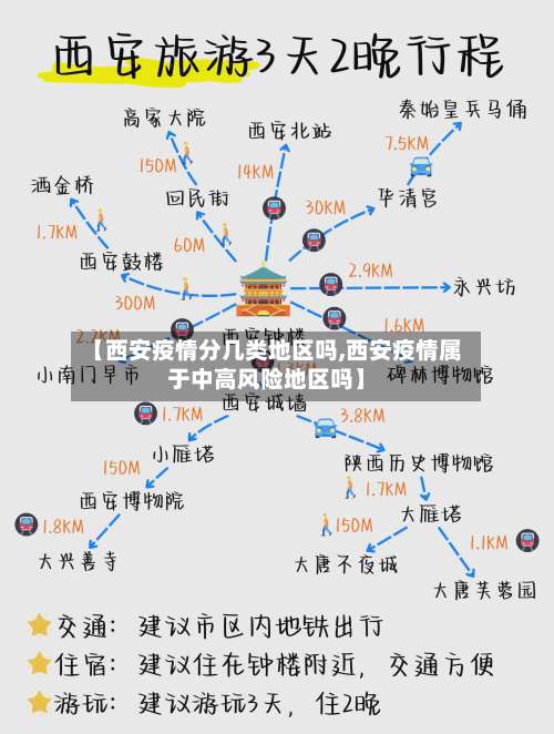 【西安疫情分几类地区吗,西安疫情属于中高风险地区吗】-第3张图片