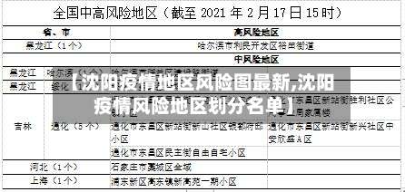 【沈阳疫情地区风险图最新,沈阳疫情风险地区划分名单】-第2张图片