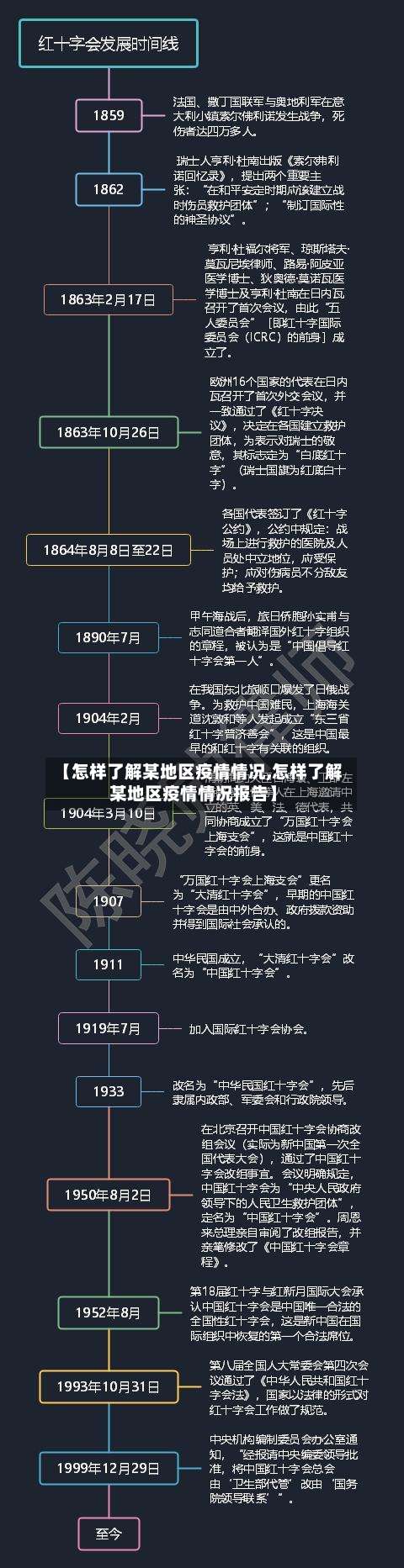 【怎样了解某地区疫情情况,怎样了解某地区疫情情况报告】-第2张图片