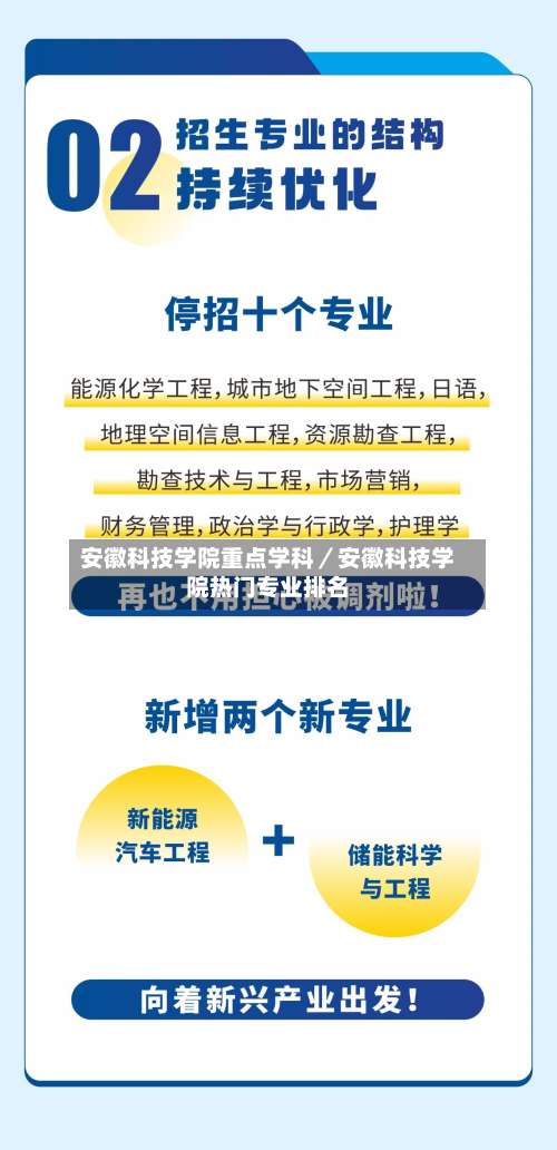 安徽科技学院重点学科／安徽科技学院热门专业排名-第1张图片