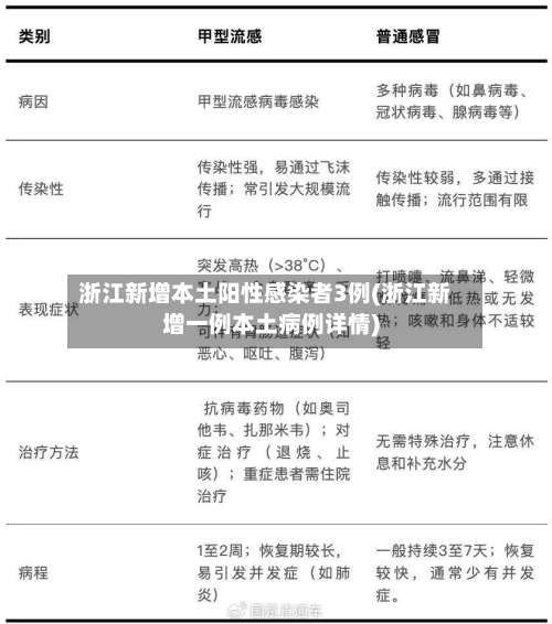 浙江新增本土阳性感染者3例(浙江新增一例本土病例详情)-第1张图片