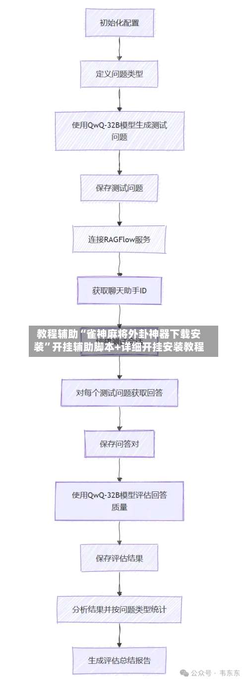 教程辅助“雀神麻将外卦神器下载安装”开挂辅助脚本+详细开挂安装教程-第1张图片