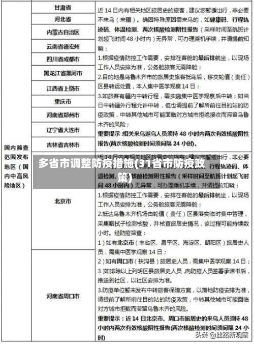 多省市调整防疫措施(31省市防疫政策)-第2张图片