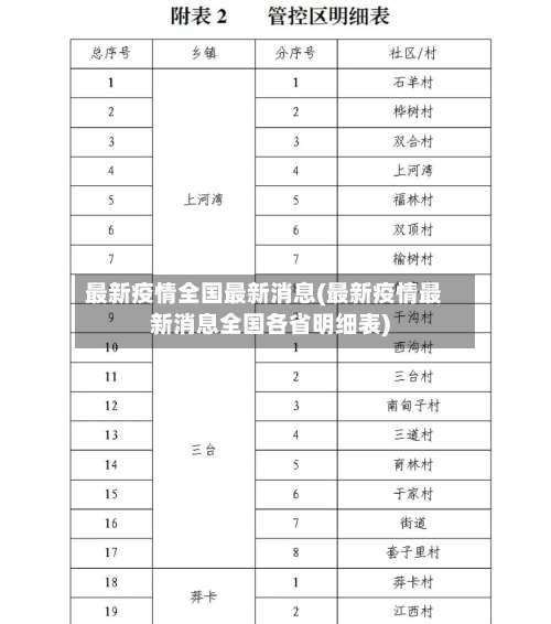 最新疫情全国最新消息(最新疫情最新消息全国各省明细表)-第2张图片