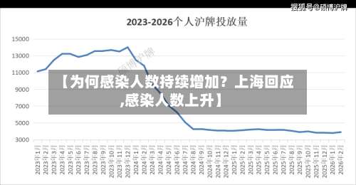 【为何感染人数持续增加？上海回应,感染人数上升】-第2张图片