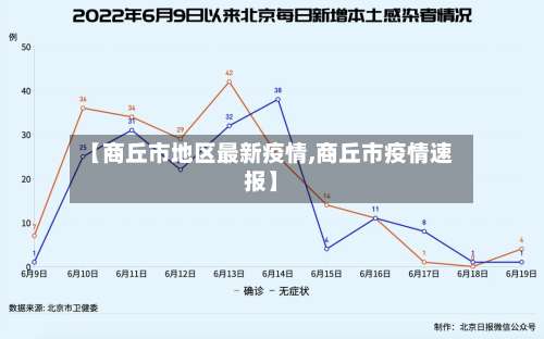 【商丘市地区最新疫情,商丘市疫情速报】-第2张图片