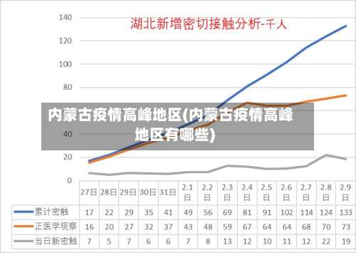 内蒙古疫情高峰地区(内蒙古疫情高峰地区有哪些)-第1张图片