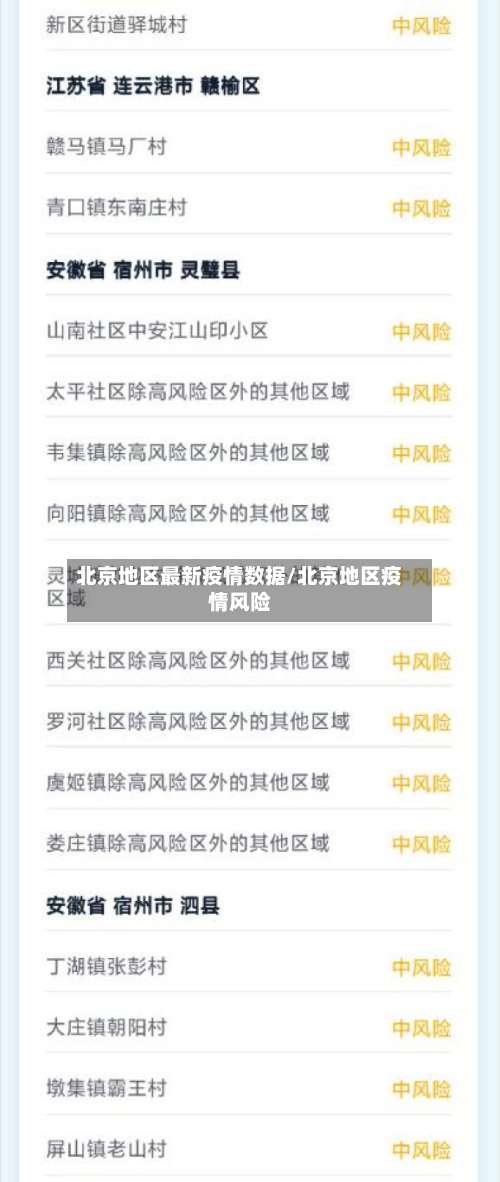 北京地区最新疫情数据/北京地区疫情风险-第1张图片