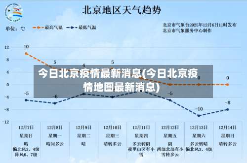 今日北京疫情最新消息(今日北京疫情地图最新消息)-第2张图片