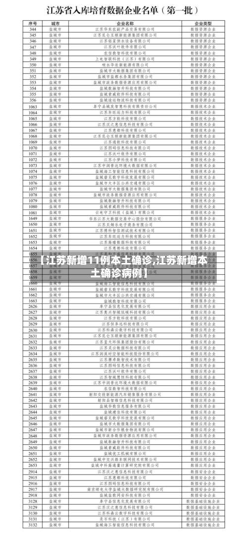 【江苏新增11例本土确诊,江苏新增本土确诊病例】-第2张图片