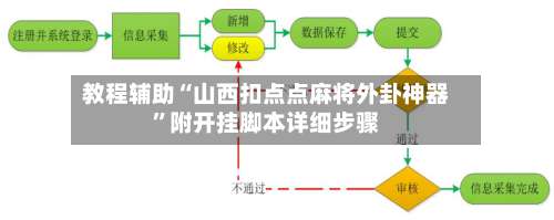 教程辅助“山西扣点点麻将外卦神器	”附开挂脚本详细步骤-第1张图片