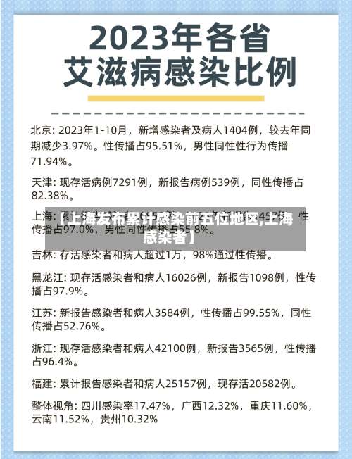 【上海发布累计感染前五位地区,上海感染者】-第1张图片