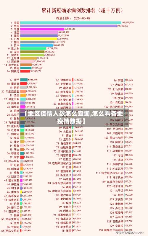 【地区疫情人数怎么查询,怎么看各地疫情数据】-第1张图片