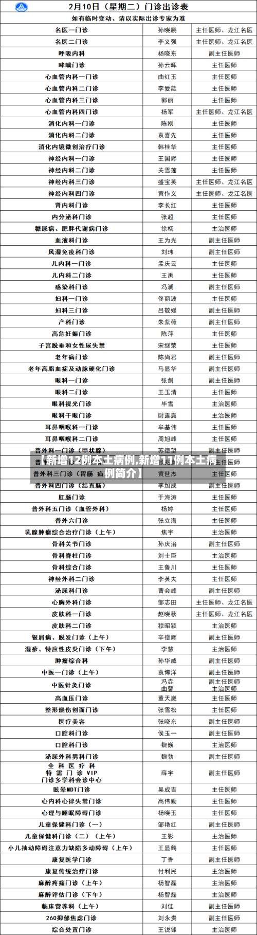 【新增12例本土病例,新增11例本土病例简介】-第1张图片