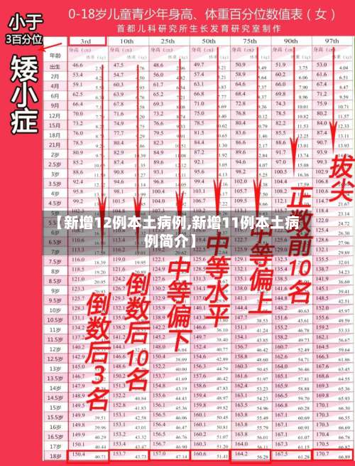 【新增12例本土病例,新增11例本土病例简介】-第2张图片