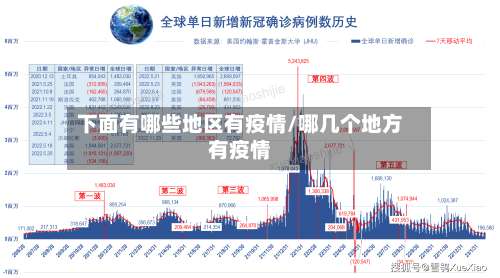 下面有哪些地区有疫情/哪几个地方有疫情-第2张图片