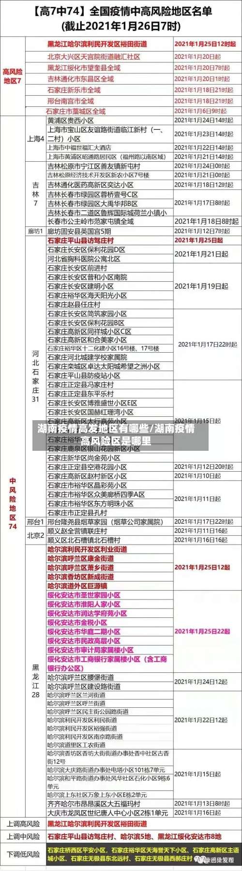 湖南疫情高发地区有哪些/湖南疫情高风险区是哪里-第2张图片