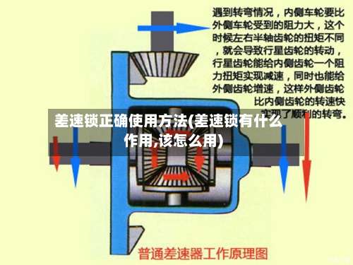 差速锁正确使用方法(差速锁有什么作用,该怎么用)-第1张图片