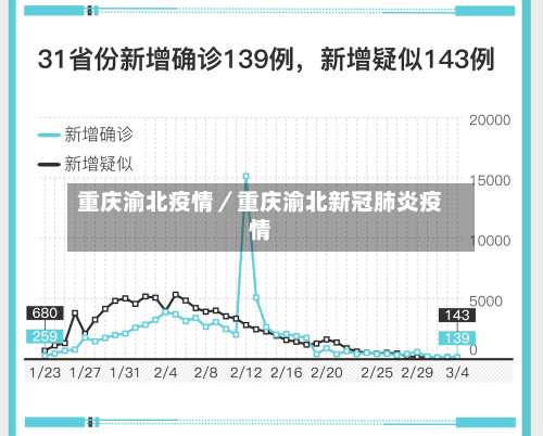 重庆渝北疫情／重庆渝北新冠肺炎疫情-第3张图片