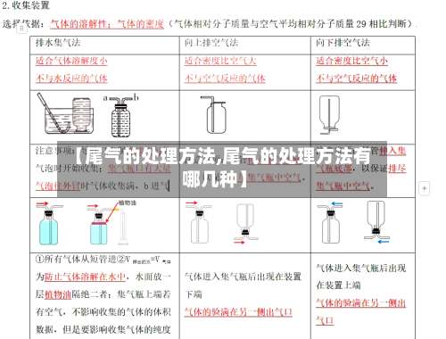 【尾气的处理方法,尾气的处理方法有哪几种】-第1张图片