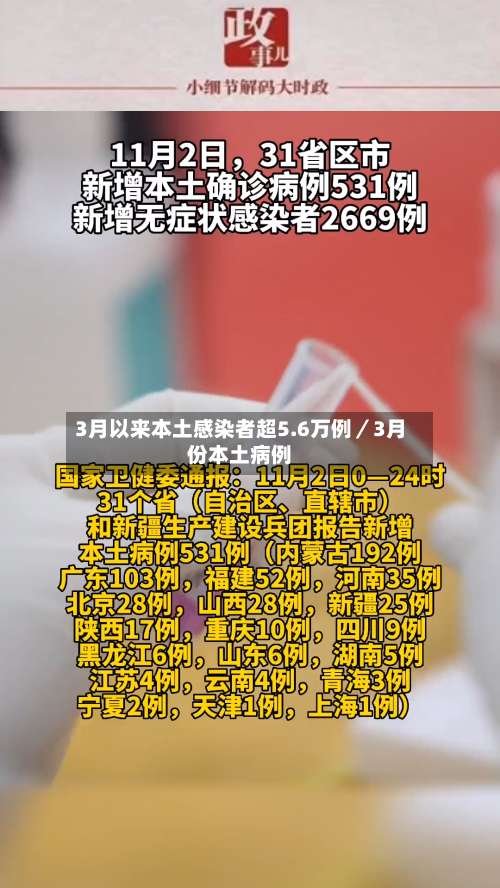 3月以来本土感染者超5.6万例／3月份本土病例-第1张图片