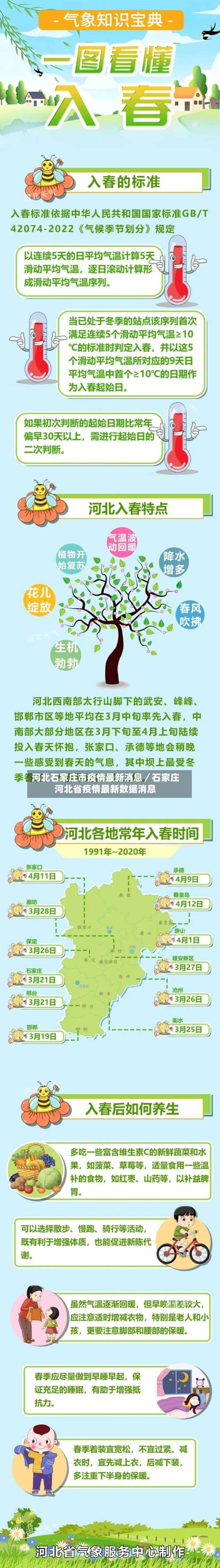 河北石家庄市疫情最新消息／石家庄河北省疫情最新数据消息-第1张图片