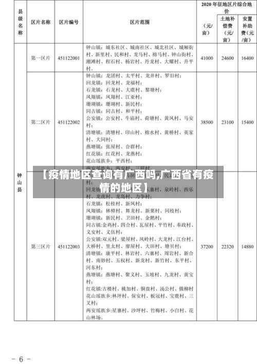 【疫情地区查询有广西吗,广西省有疫情的地区】-第2张图片