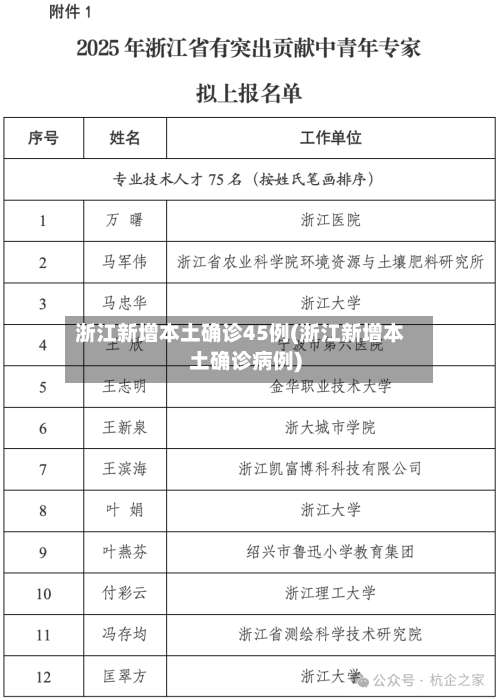 浙江新增本土确诊45例(浙江新增本土确诊病例)-第1张图片
