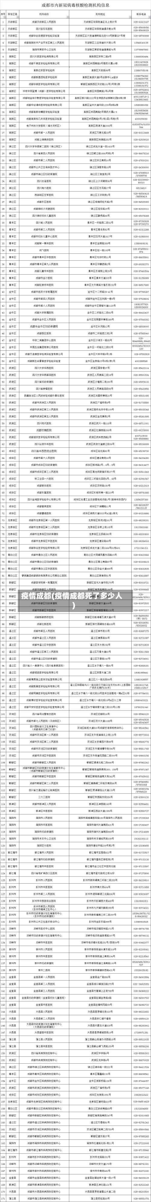 疫情成都(疫情成都死了多少人)-第1张图片