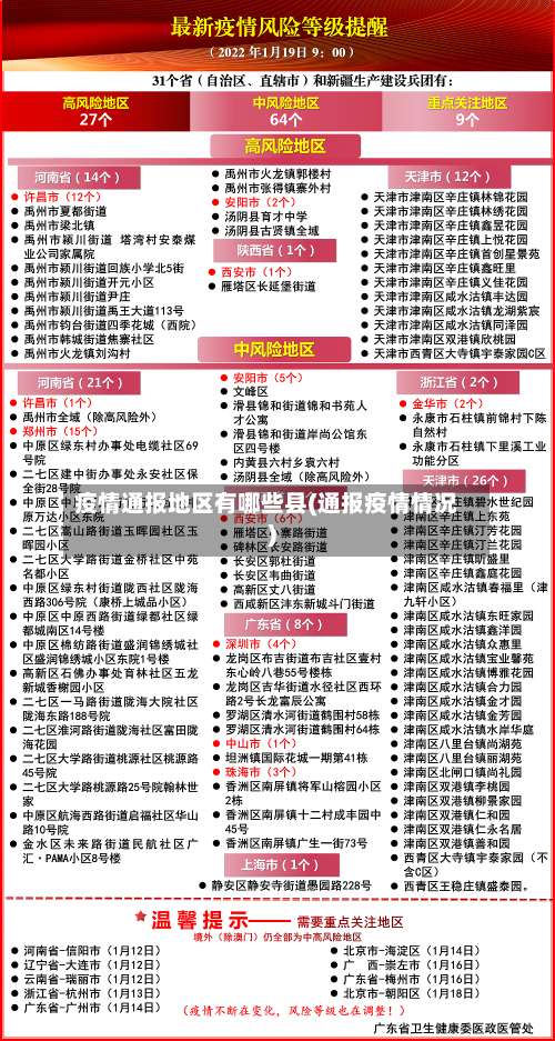 疫情通报地区有哪些县(通报疫情情况)-第3张图片