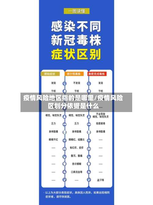 疫情风险地区指的是哪里/疫情风险区划分依据是什么-第2张图片