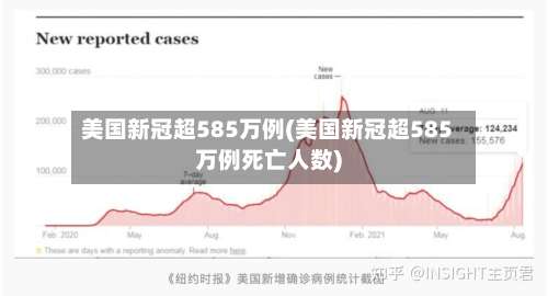 美国新冠超585万例(美国新冠超585万例死亡人数)-第1张图片