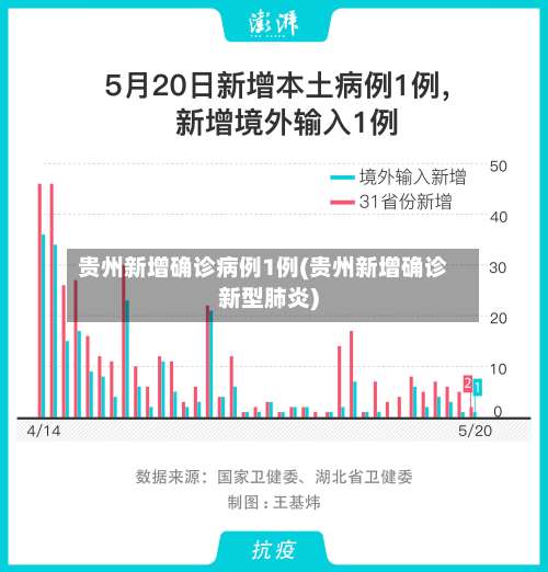 贵州新增确诊病例1例(贵州新增确诊新型肺炎)-第1张图片