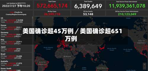 美国确诊超45万例／美国确诊超651万例-第1张图片