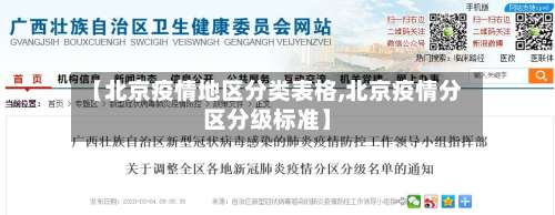 【北京疫情地区分类表格,北京疫情分区分级标准】-第1张图片