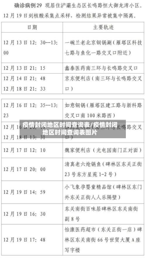 疫情封闭地区时间查询表/疫情封闭地区时间查询表图片-第1张图片