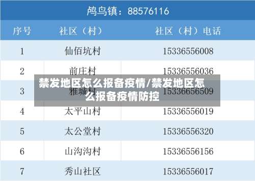 禁发地区怎么报备疫情/禁发地区怎么报备疫情防控-第1张图片