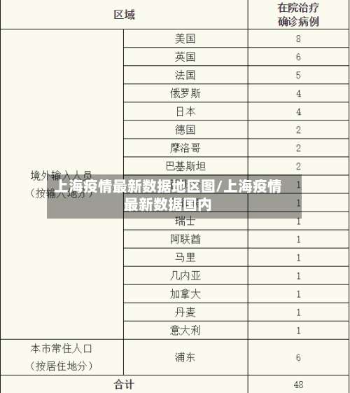 上海疫情最新数据地区图/上海疫情最新数据国内-第1张图片