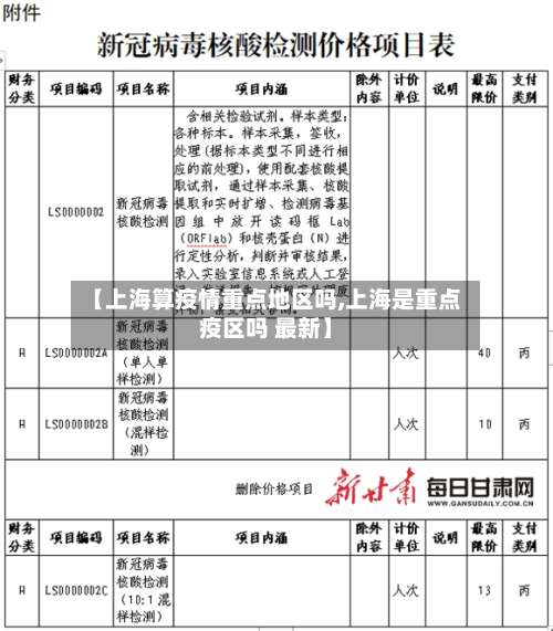【上海算疫情重点地区吗,上海是重点疫区吗 最新】-第2张图片
