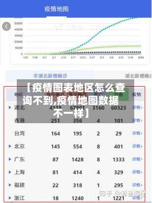 【疫情图表地区怎么查询不到,疫情地图数据不一样】-第1张图片