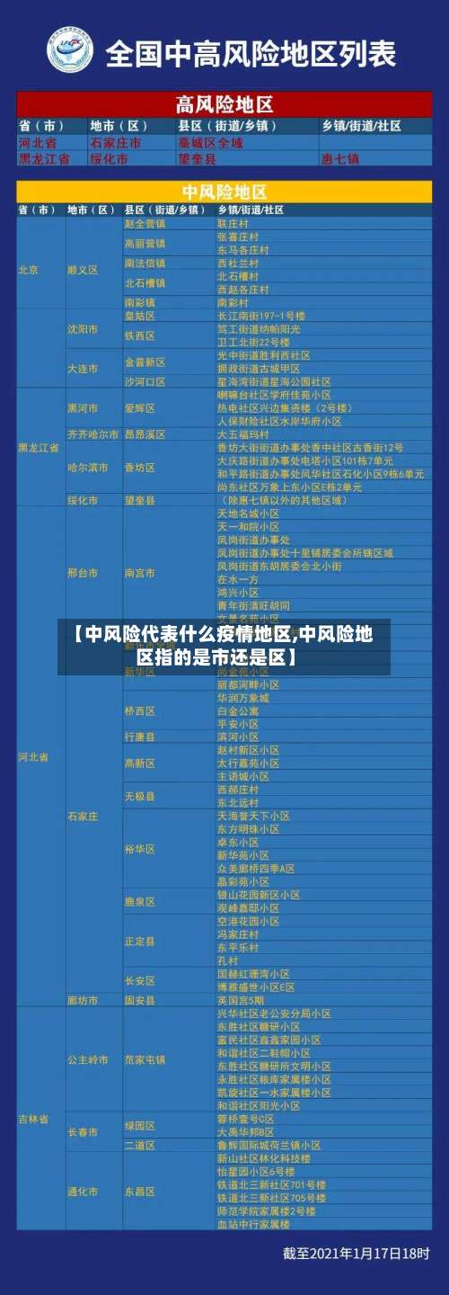 【中风险代表什么疫情地区,中风险地区指的是市还是区】-第2张图片