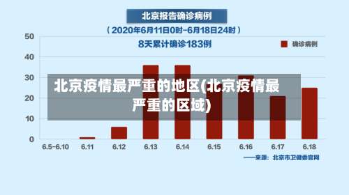 北京疫情最严重的地区(北京疫情最严重的区域)-第2张图片