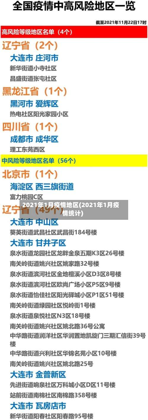 2021年1月疫情地区(2021年1月疫情统计)-第3张图片