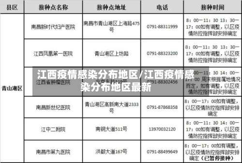江西疫情感染分布地区/江西疫情感染分布地区最新-第1张图片